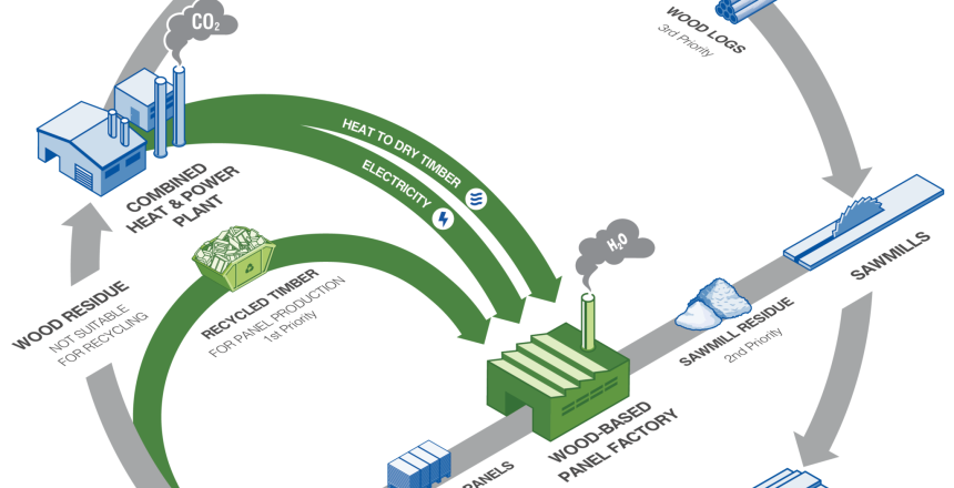 circular-economy-with-texts-2048x1921